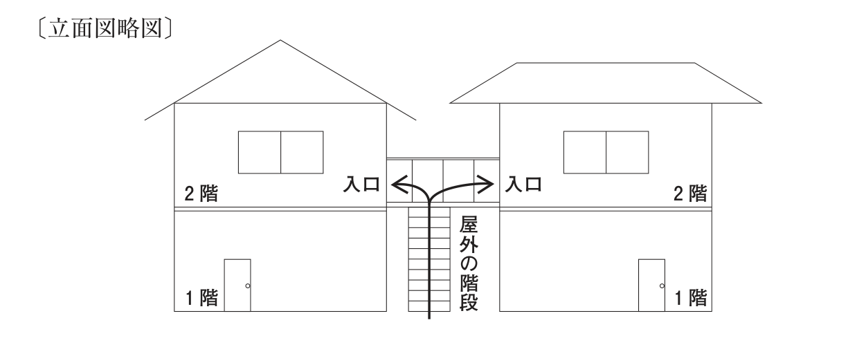 〔図〕