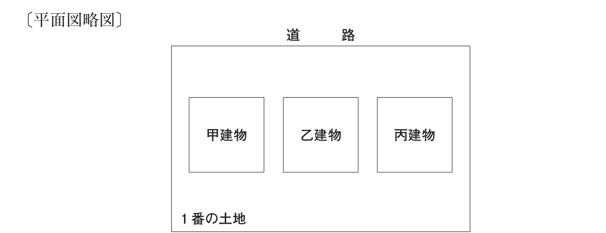 〔図〕