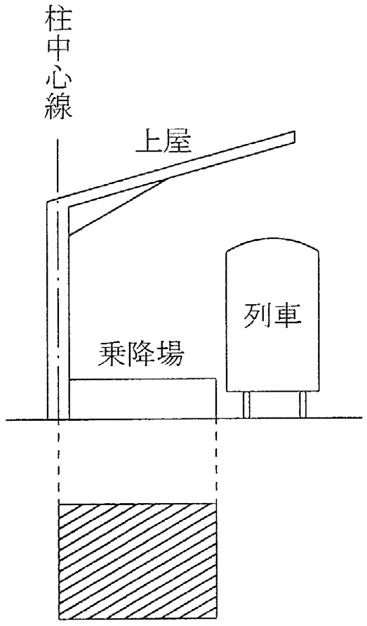 〔図2〕