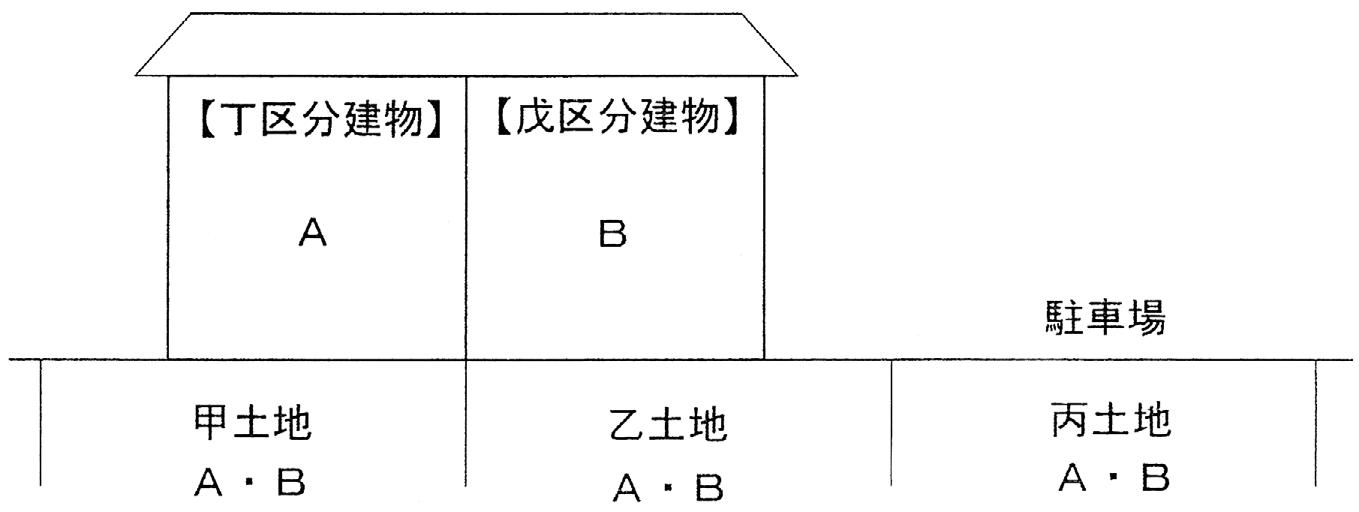 〔図〕